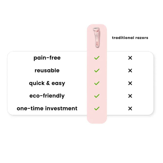 Electric Foil Shaver for Women, Stainless Steel Blade, USB Rechargeable, Wet/Dry Use, 800mAh Battery, 30-45 Min Runtime, Washable Razor, for Full Body Hair Removal - Underarm, Leg, Face, Bikini Area